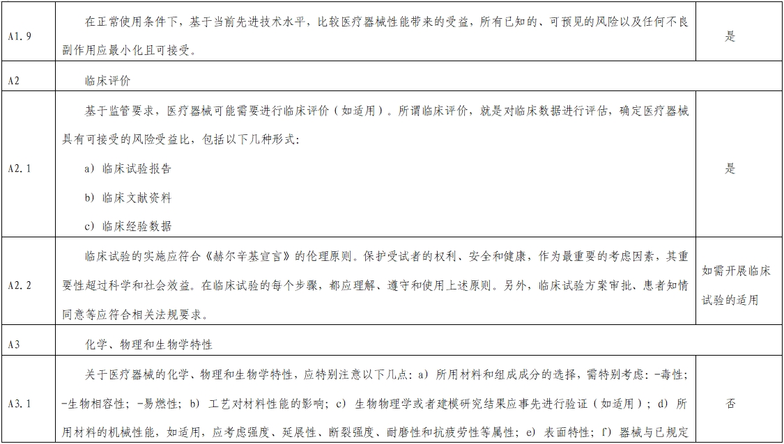 影像超聲人工智能軟件（流程優(yōu)化類功能）技術(shù)審評要點(diǎn)（2023年第23號）(圖3)
