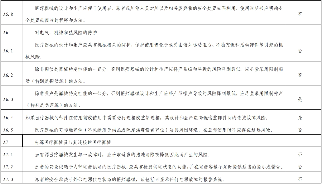 影像超聲人工智能軟件（流程優(yōu)化類功能）技術(shù)審評要點(diǎn)（2023年第23號）(圖7)