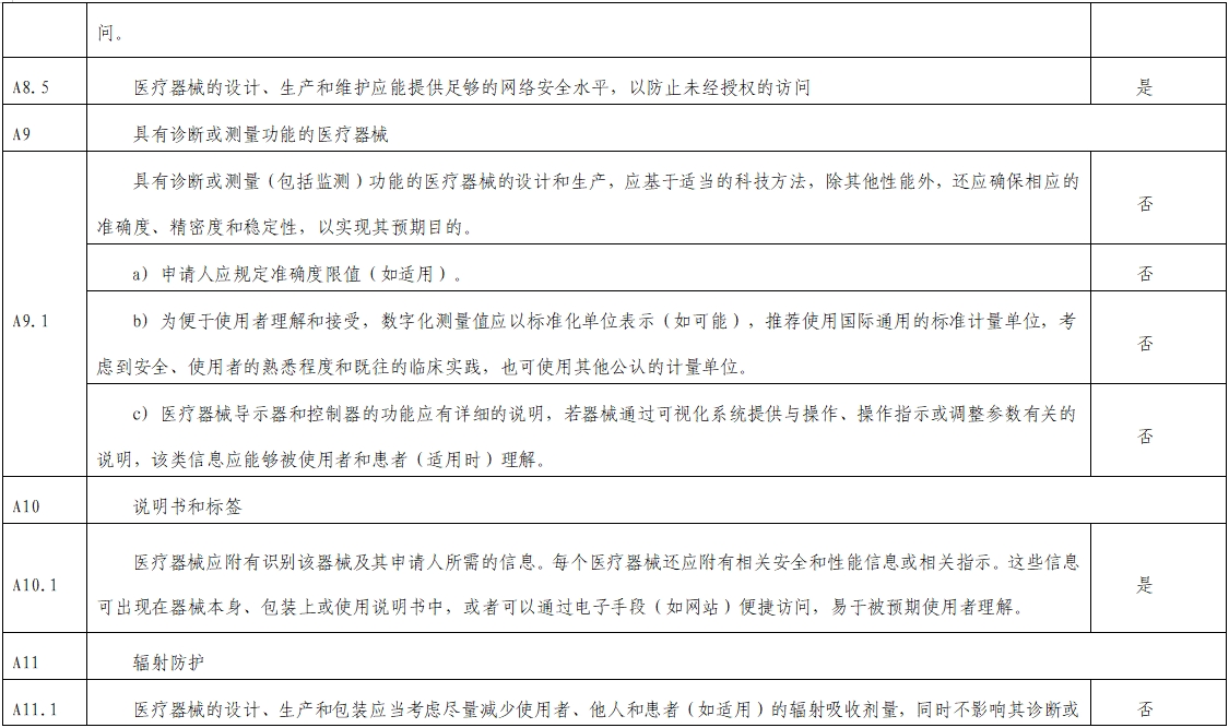 影像超聲人工智能軟件（流程優(yōu)化類功能）技術(shù)審評要點(diǎn)（2023年第23號）(圖9)