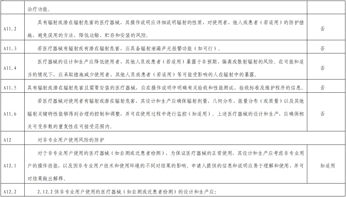 影像超聲人工智能軟件（流程優(yōu)化類功能）技術(shù)審評要點(diǎn)（2023年第23號）(圖10)