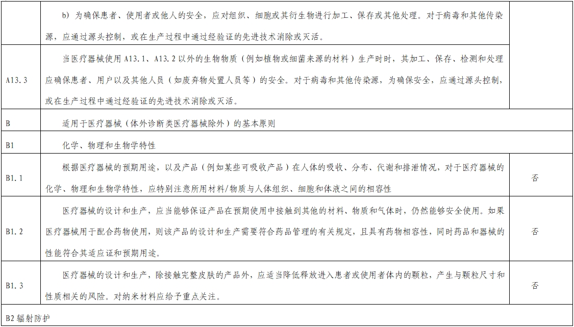 影像超聲人工智能軟件（流程優(yōu)化類功能）技術(shù)審評要點(diǎn)（2023年第23號）(圖12)