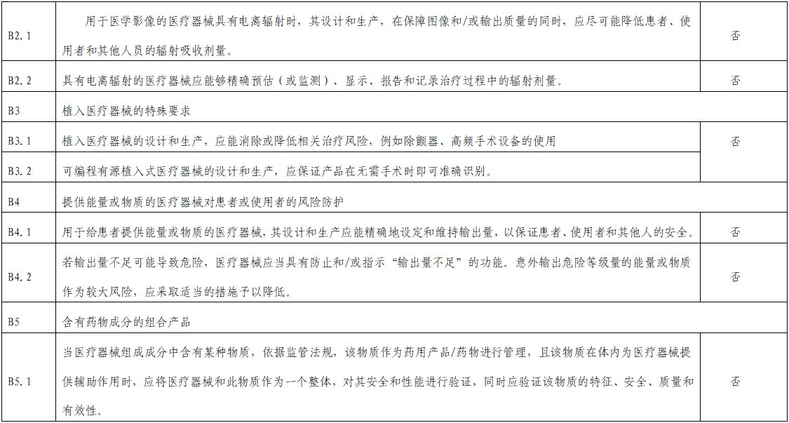 影像超聲人工智能軟件（流程優(yōu)化類功能）技術(shù)審評要點(diǎn)（2023年第23號）(圖13)