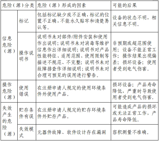 膀胱超聲掃描儀注冊(cè)審查指導(dǎo)原則(2023年第22號(hào))(圖6) 膀胱超聲掃描儀注冊(cè)審查指導(dǎo)原則(2023年第22號(hào))(圖6)