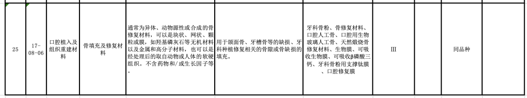 【CMDE】國(guó)家藥監(jiān)局器審中心關(guān)于發(fā)布醫(yī)療器械分類目錄相關(guān)產(chǎn)品臨床評(píng)價(jià)推薦路徑(2024年增補(bǔ))的通告(2024年第11號(hào))(圖8) 【CMDE】國(guó)家藥監(jiān)局器審中心關(guān)于發(fā)布醫(yī)療器械分類目錄相關(guān)產(chǎn)品臨床評(píng)價(jià)推薦路徑(2024年增補(bǔ))的通告(2024年第11號(hào))(圖7)
