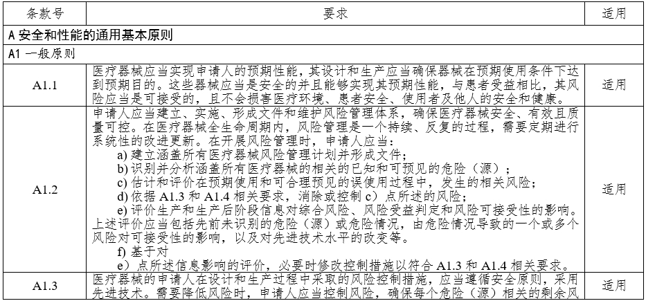 高頻手術(shù)設(shè)備注冊(cè)審查指導(dǎo)原則(2023年修訂版)(2024年第14號(hào))(圖2) 高頻手術(shù)設(shè)備注冊(cè)審查指導(dǎo)原則(2023年修訂版)(2024年第14號(hào))(圖2)