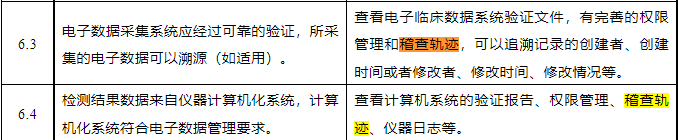 什么是臨床試驗(yàn)稽查軌跡？與稽查的區(qū)別？(圖1)
