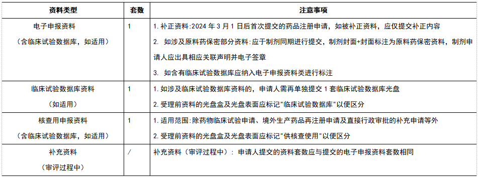 藥審中心電子申報資料網(wǎng)上預(yù)約系統(tǒng)操作流程要求及注意事項(xiàng)(圖4)