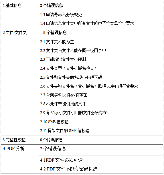 藥審中心電子申報資料網(wǎng)上預(yù)約系統(tǒng)操作流程要求及注意事項(xiàng)(圖11)