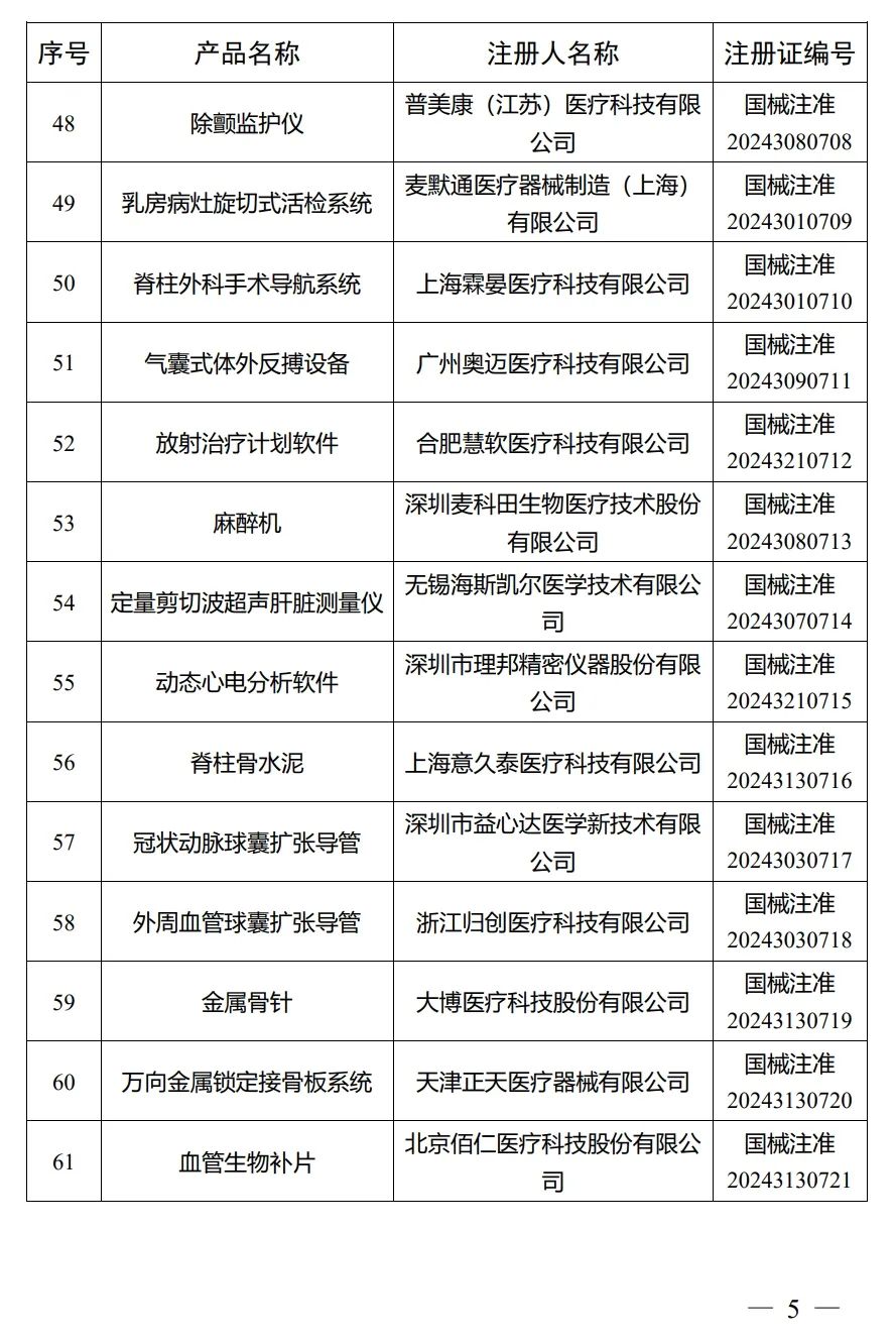 4月，國(guó)家藥監(jiān)局批準(zhǔn)注冊(cè)292個(gè)醫(yī)療器械產(chǎn)品(圖6)