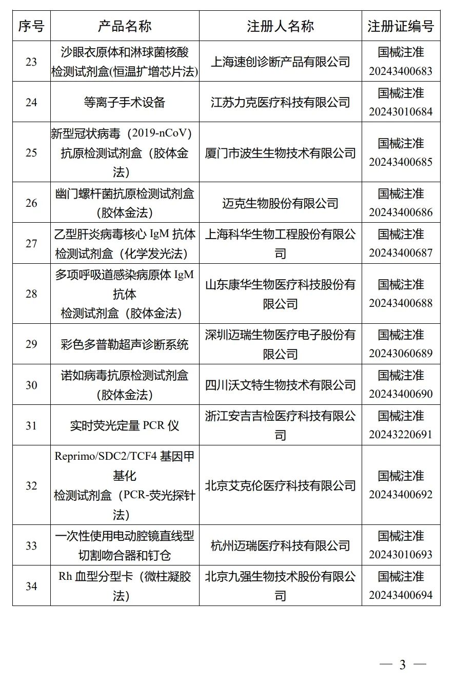 4月，國(guó)家藥監(jiān)局批準(zhǔn)注冊(cè)292個(gè)醫(yī)療器械產(chǎn)品(圖4)