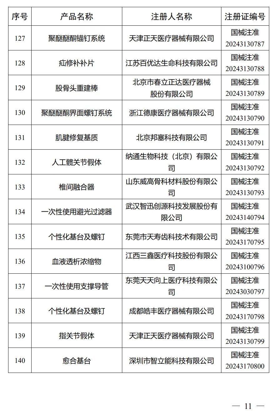 4月，國(guó)家藥監(jiān)局批準(zhǔn)注冊(cè)292個(gè)醫(yī)療器械產(chǎn)品(圖12)