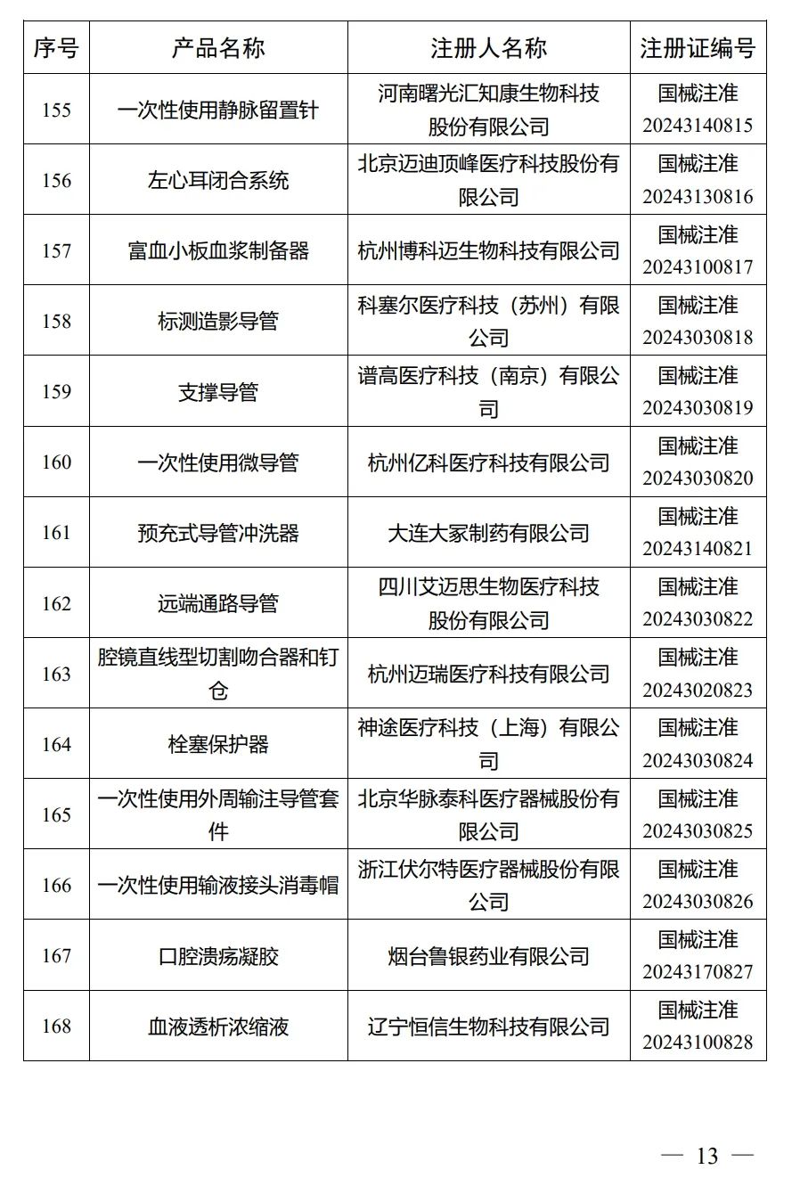 4月，國(guó)家藥監(jiān)局批準(zhǔn)注冊(cè)292個(gè)醫(yī)療器械產(chǎn)品(圖14)