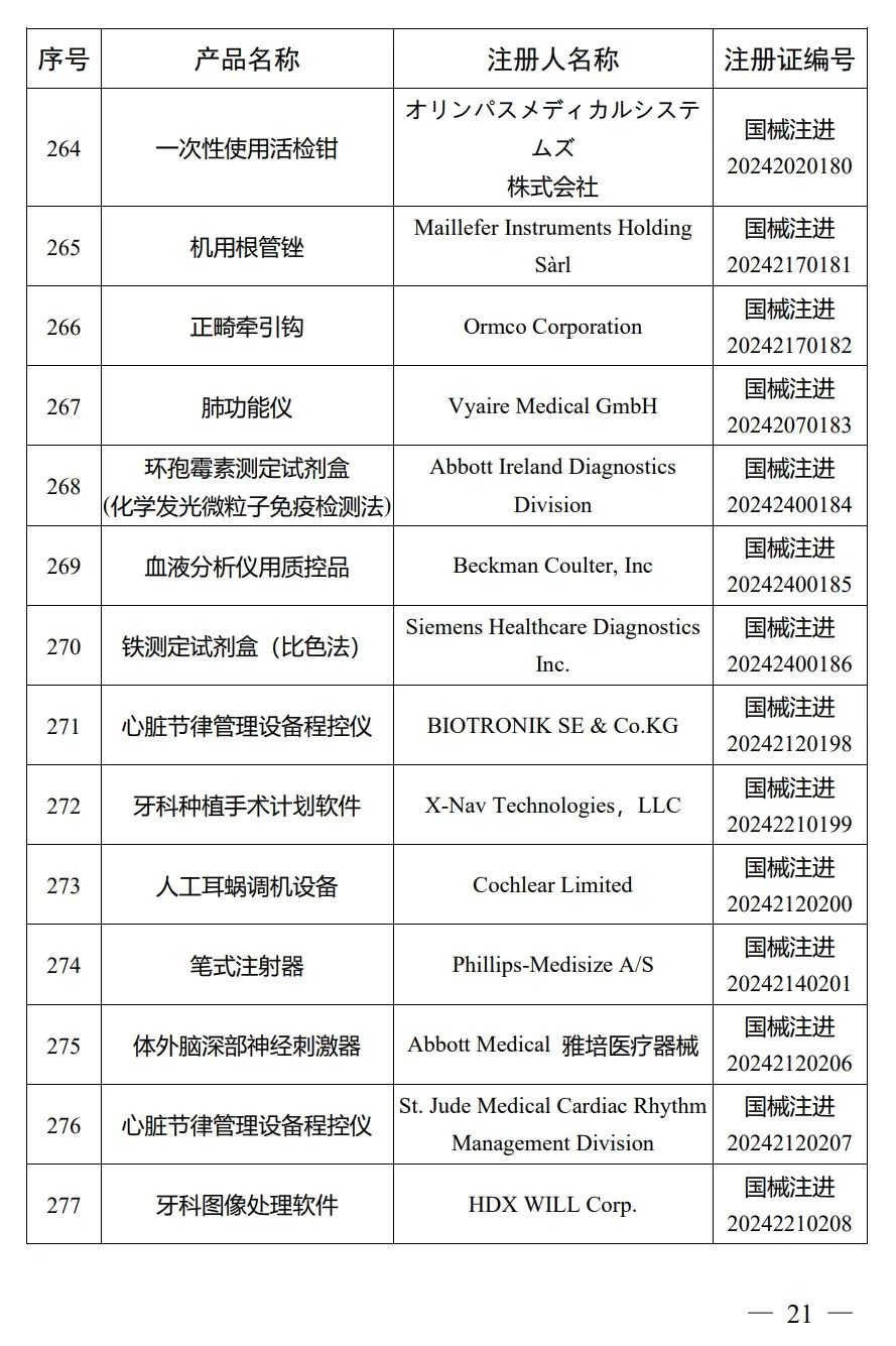4月，國(guó)家藥監(jiān)局批準(zhǔn)注冊(cè)292個(gè)醫(yī)療器械產(chǎn)品(圖22)