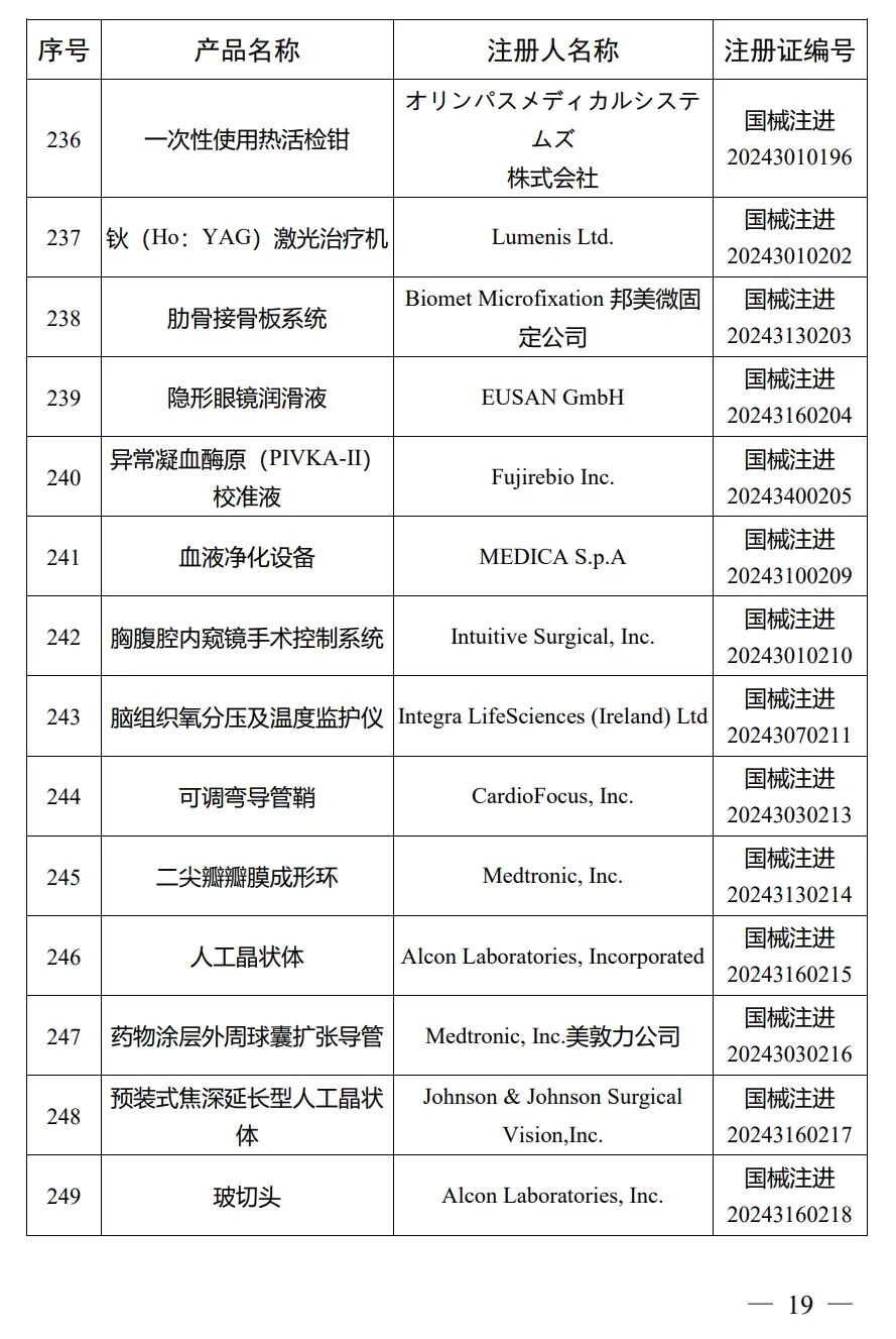 4月，國(guó)家藥監(jiān)局批準(zhǔn)注冊(cè)292個(gè)醫(yī)療器械產(chǎn)品(圖20)