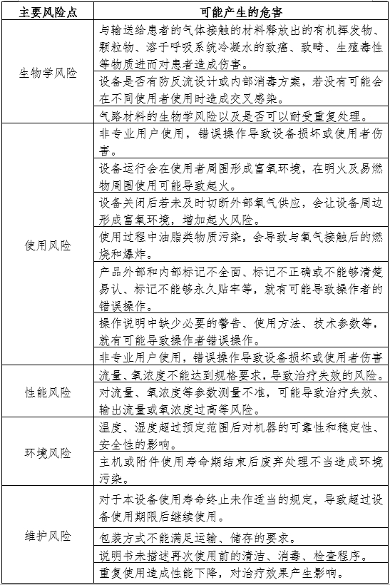 空氧混合器產(chǎn)品注冊(cè)審查指導(dǎo)原則(2024年第19號(hào))(圖2) 空氧混合器產(chǎn)品注冊(cè)審查指導(dǎo)原則(2024年第19號(hào))(圖2)