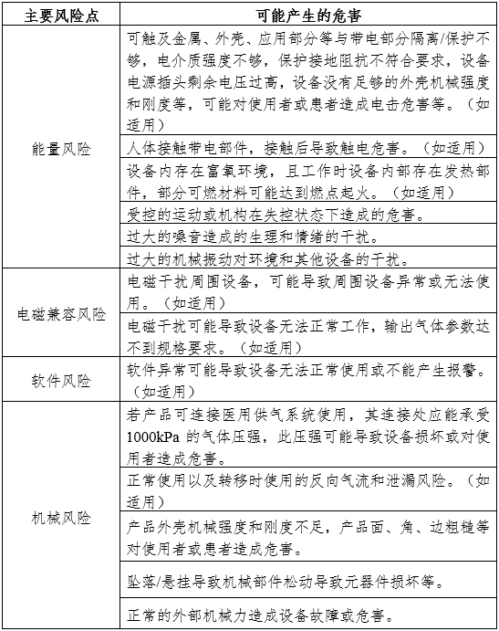 空氧混合器產(chǎn)品注冊(cè)審查指導(dǎo)原則(2024年第19號(hào))(圖1) 空氧混合器產(chǎn)品注冊(cè)審查指導(dǎo)原則(2024年第19號(hào))(圖1)