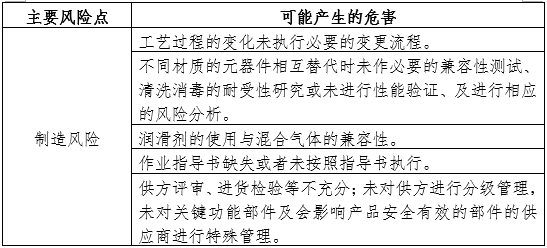 空氧混合器產(chǎn)品注冊(cè)審查指導(dǎo)原則(2024年第19號(hào))(圖3) 空氧混合器產(chǎn)品注冊(cè)審查指導(dǎo)原則(2024年第19號(hào))(圖3)
