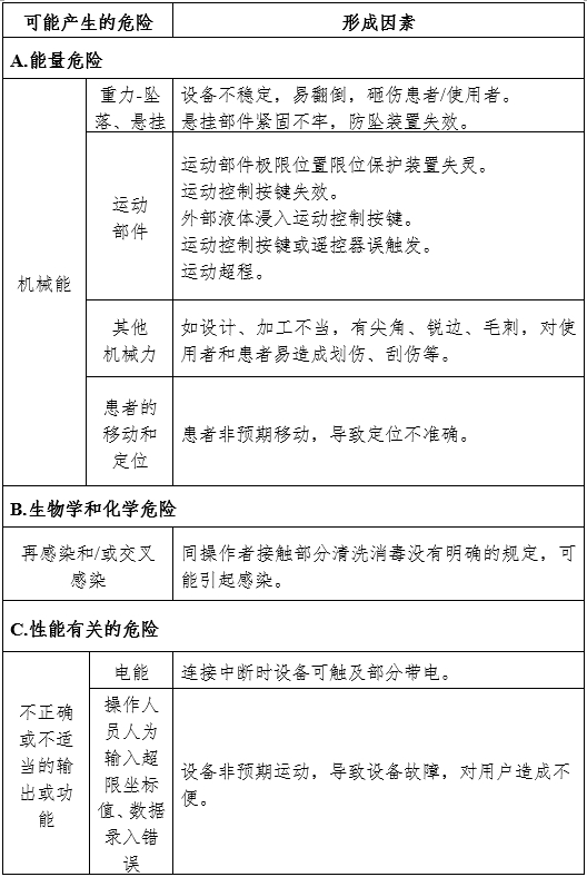 放射治療激光定位設(shè)備注冊審查指導(dǎo)原則（2024年第19號(hào)）(圖5)