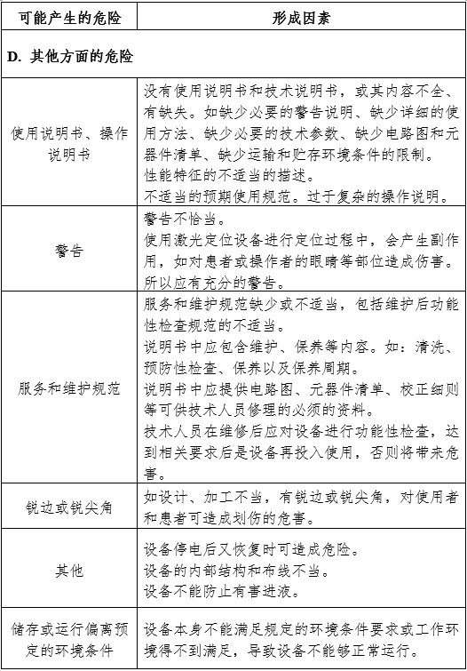 放射治療激光定位設(shè)備注冊審查指導(dǎo)原則（2024年第19號(hào)）(圖7)