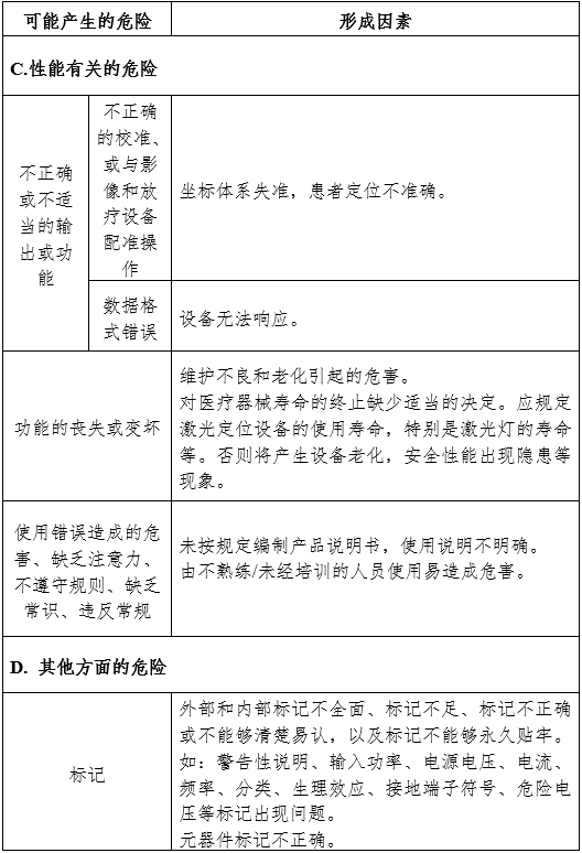 放射治療激光定位設(shè)備注冊審查指導(dǎo)原則（2024年第19號(hào)）(圖6)