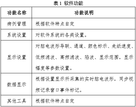 腦電圖機產(chǎn)品注冊審查指導(dǎo)原則（2024年第19號）(圖1)