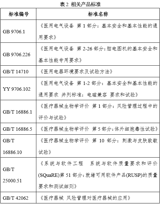 腦電圖機產(chǎn)品注冊審查指導(dǎo)原則（2024年第19號）(圖2)