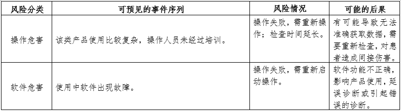 腦電圖機產(chǎn)品注冊審查指導(dǎo)原則（2024年第19號）(圖4)
