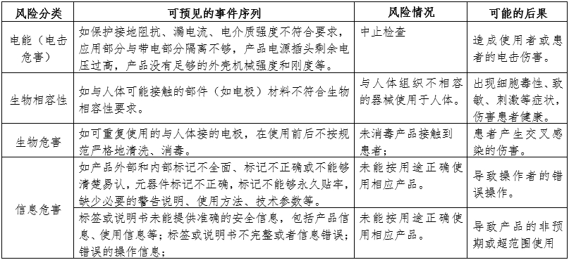 腦電圖機產(chǎn)品注冊審查指導(dǎo)原則（2024年第19號）(圖3)