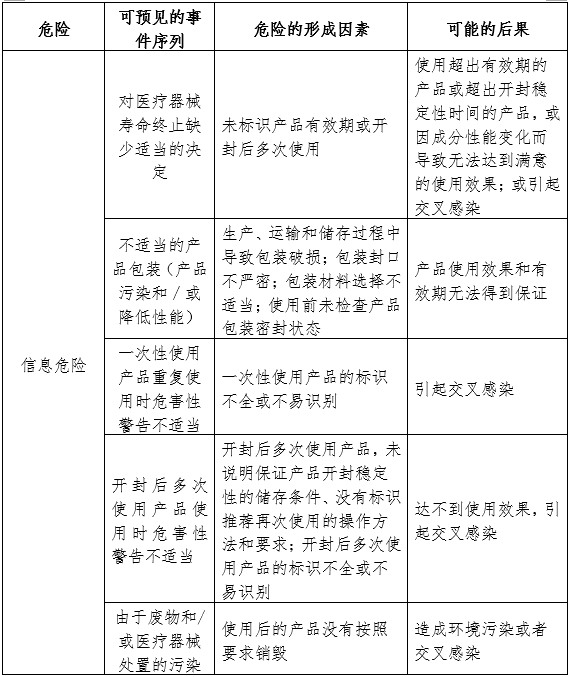醫(yī)用婦科凝膠注冊審查指導(dǎo)原則（2024年第19號(hào)）(圖3)