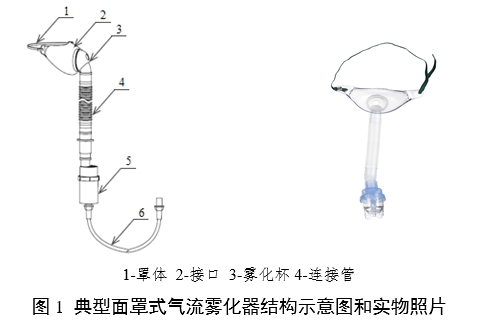 霧化面罩產(chǎn)品注冊(cè)審查指導(dǎo)原則(2024年第19號(hào))(圖1) 霧化面罩產(chǎn)品注冊(cè)審查指導(dǎo)原則(2024年第19號(hào))(圖1)