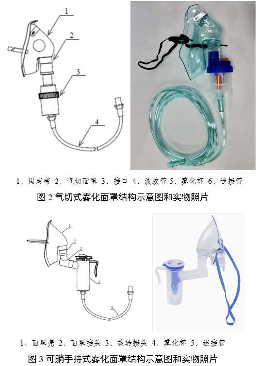 霧化面罩產(chǎn)品注冊(cè)審查指導(dǎo)原則(2024年第19號(hào))(圖2) 霧化面罩產(chǎn)品注冊(cè)審查指導(dǎo)原則(2024年第19號(hào))(圖2)