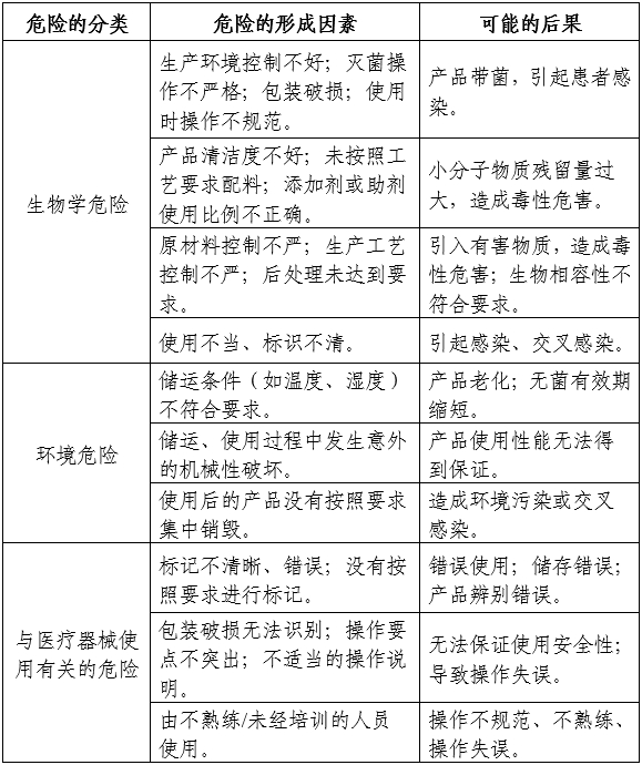 霧化面罩產(chǎn)品注冊(cè)審查指導(dǎo)原則(2024年第19號(hào))(圖3) 霧化面罩產(chǎn)品注冊(cè)審查指導(dǎo)原則(2024年第19號(hào))(圖3)