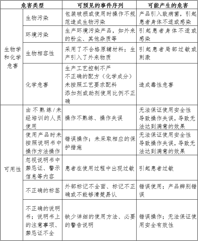 支氣管堵塞器注冊(cè)審查指導(dǎo)原則(2024年第19號(hào))(圖2) 支氣管堵塞器注冊(cè)審查指導(dǎo)原則(2024年第19號(hào))(圖2)