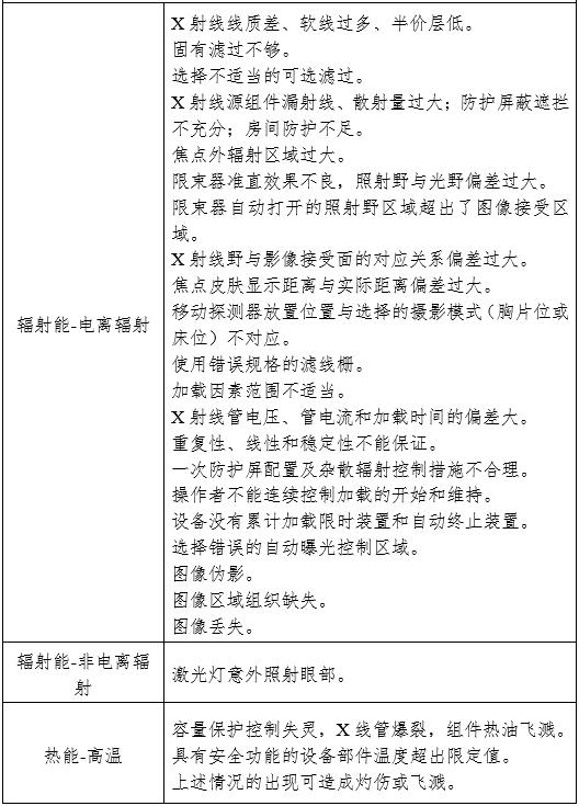 攝影X射線機注冊審查指導原則（2024年修訂版）（2024年第19號）(圖10)