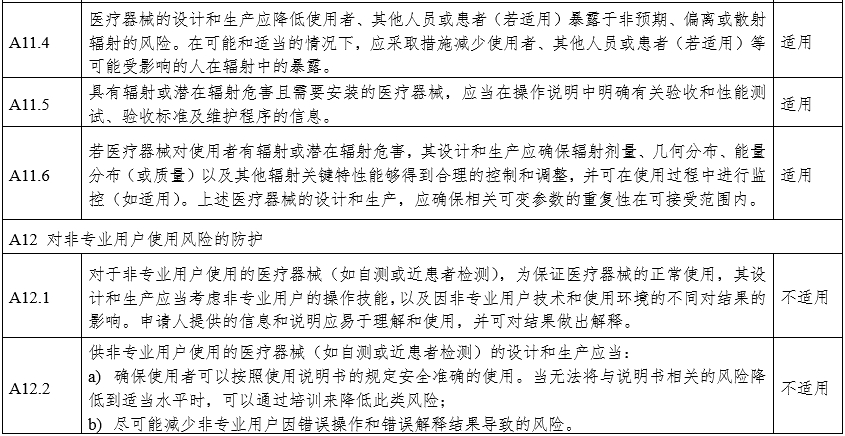 攝影X射線機注冊審查指導原則（2024年修訂版）（2024年第19號）(圖28)