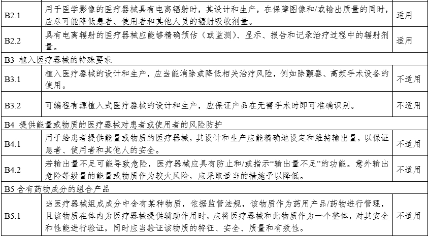 攝影X射線機注冊審查指導原則（2024年修訂版）（2024年第19號）(圖31)