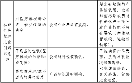 醫(yī)用霧化器注冊審查指導(dǎo)原則（2024修訂版）（2024年第19號(hào)）(圖9)