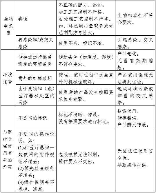 醫(yī)用霧化器注冊審查指導(dǎo)原則（2024修訂版）（2024年第19號(hào)）(圖7)