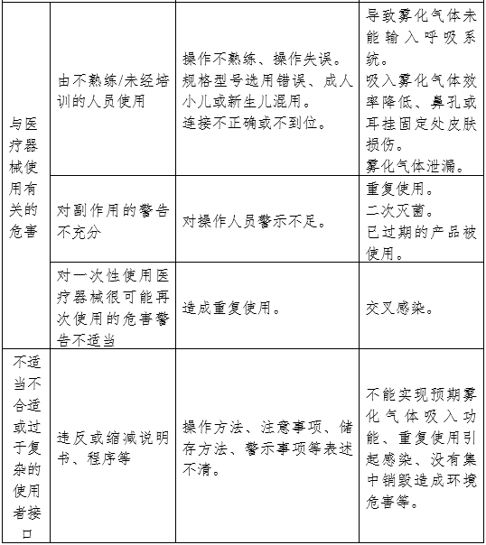 醫(yī)用霧化器注冊審查指導(dǎo)原則（2024修訂版）（2024年第19號(hào)）(圖8)