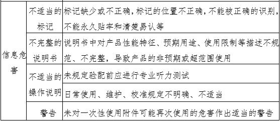 助聽(tīng)器注冊(cè)審查指導(dǎo)原則(2024年修訂版)(2024年第19號(hào))(圖4) 助聽(tīng)器注冊(cè)審查指導(dǎo)原則(2024年修訂版)(2024年第19號(hào))(圖4)