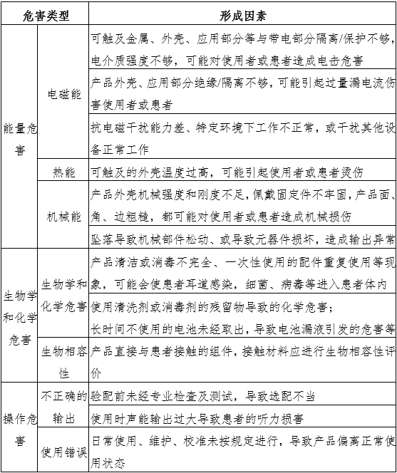 助聽(tīng)器注冊(cè)審查指導(dǎo)原則(2024年修訂版)(2024年第19號(hào))(圖3) 助聽(tīng)器注冊(cè)審查指導(dǎo)原則(2024年修訂版)(2024年第19號(hào))(圖3)
