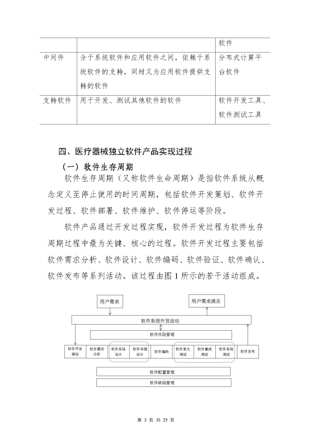 【上海】醫(yī)療器械獨(dú)立軟件現(xiàn)場核查指南發(fā)布(圖3)