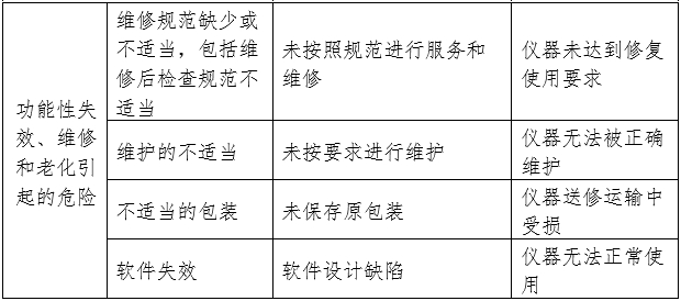 凝血分析儀注冊(cè)審查指導(dǎo)原則(2024年修訂版)(2024年第19號(hào))(圖3) 凝血分析儀注冊(cè)審查指導(dǎo)原則(2024年修訂版)(2024年第19號(hào))(圖3)