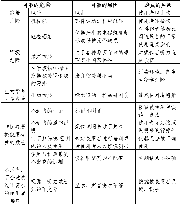 凝血分析儀注冊(cè)審查指導(dǎo)原則(2024年修訂版)(2024年第19號(hào))(圖2) 凝血分析儀注冊(cè)審查指導(dǎo)原則(2024年修訂版)(2024年第19號(hào))(圖2)