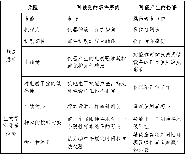尿液分析儀注冊(cè)審查指導(dǎo)原則(2024年修訂版)(2024年第19號(hào))(圖4) 尿液分析儀注冊(cè)審查指導(dǎo)原則(2024年修訂版)(2024年第19號(hào))(圖4)