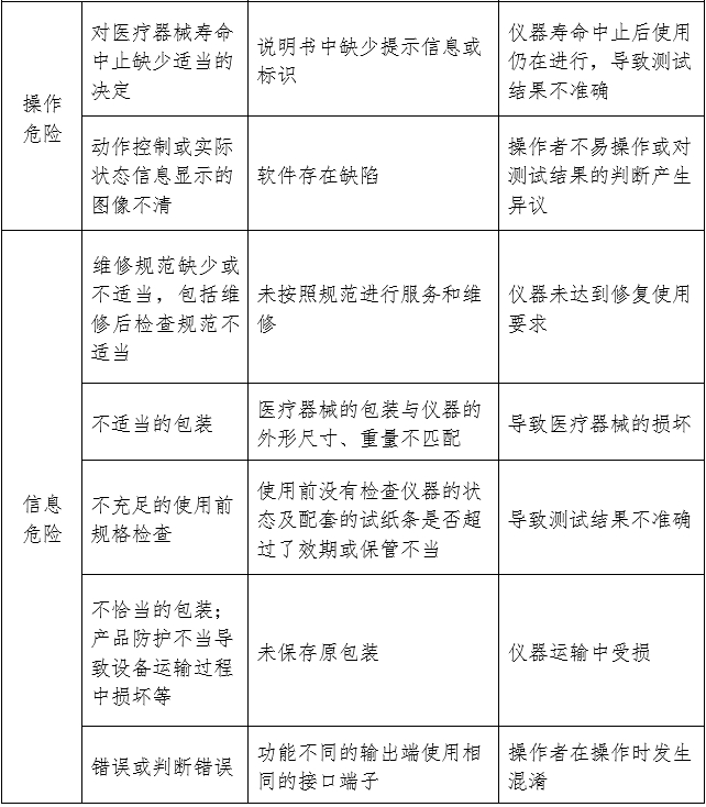 尿液分析儀注冊(cè)審查指導(dǎo)原則(2024年修訂版)(2024年第19號(hào))(圖6) 尿液分析儀注冊(cè)審查指導(dǎo)原則(2024年修訂版)(2024年第19號(hào))(圖6)