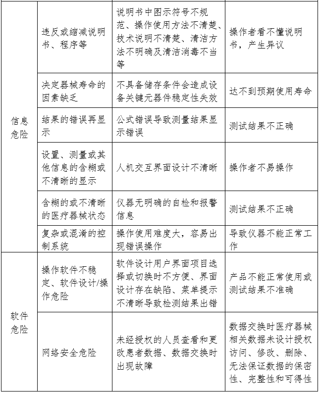 尿液分析儀注冊(cè)審查指導(dǎo)原則(2024年修訂版)(2024年第19號(hào))(圖7) 尿液分析儀注冊(cè)審查指導(dǎo)原則(2024年修訂版)(2024年第19號(hào))(圖7)
