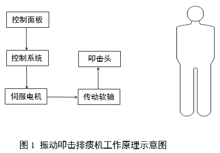 振動(dòng)叩擊排痰機(jī)注冊(cè)審查指導(dǎo)原則(2024年修訂版)(2024年第19號(hào))(圖1) 振動(dòng)叩擊排痰機(jī)注冊(cè)審查指導(dǎo)原則(2024年修訂版)(2024年第19號(hào))(圖1)