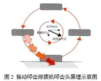 振動(dòng)叩擊排痰機(jī)注冊(cè)審查指導(dǎo)原則(2024年修訂版)(2024年第19號(hào))(圖2) 振動(dòng)叩擊排痰機(jī)注冊(cè)審查指導(dǎo)原則(2024年修訂版)(2024年第19號(hào))(圖2)