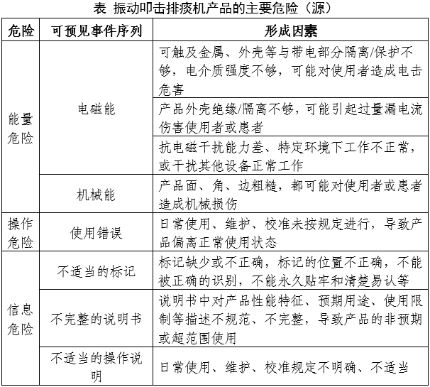 振動(dòng)叩擊排痰機(jī)注冊(cè)審查指導(dǎo)原則(2024年修訂版)(2024年第19號(hào))(圖5) 振動(dòng)叩擊排痰機(jī)注冊(cè)審查指導(dǎo)原則(2024年修訂版)(2024年第19號(hào))(圖5)
